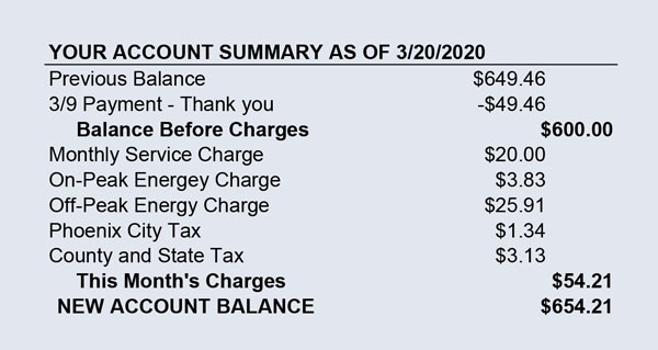 Image of the account summary portion of the bill which includes: The charges for the current month, including discounts, previous charges, payments and current balance due, are listed here. Local and state taxes are also shown.