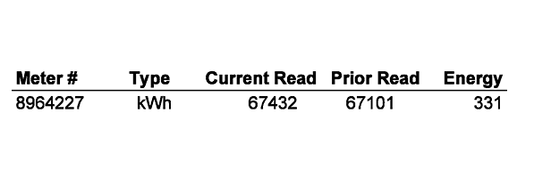 Image of the portion of the bill showing how much energy you used in a table.