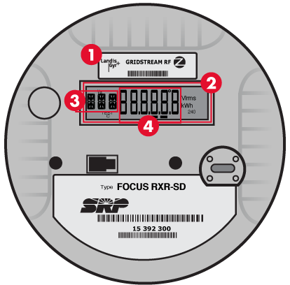 Illustration of the Landis + Gyr meter showing what is displayed on the front of the meter. Labeled with numbers that align to the caption.