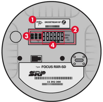 How to Read Your Electric Meter