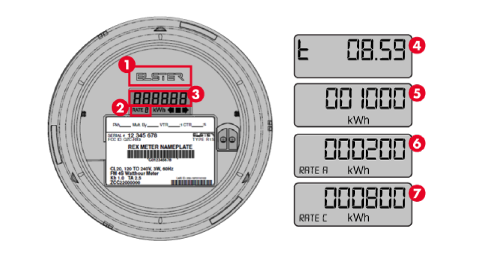 Medidor de consumo de agua + Contador Current Cost