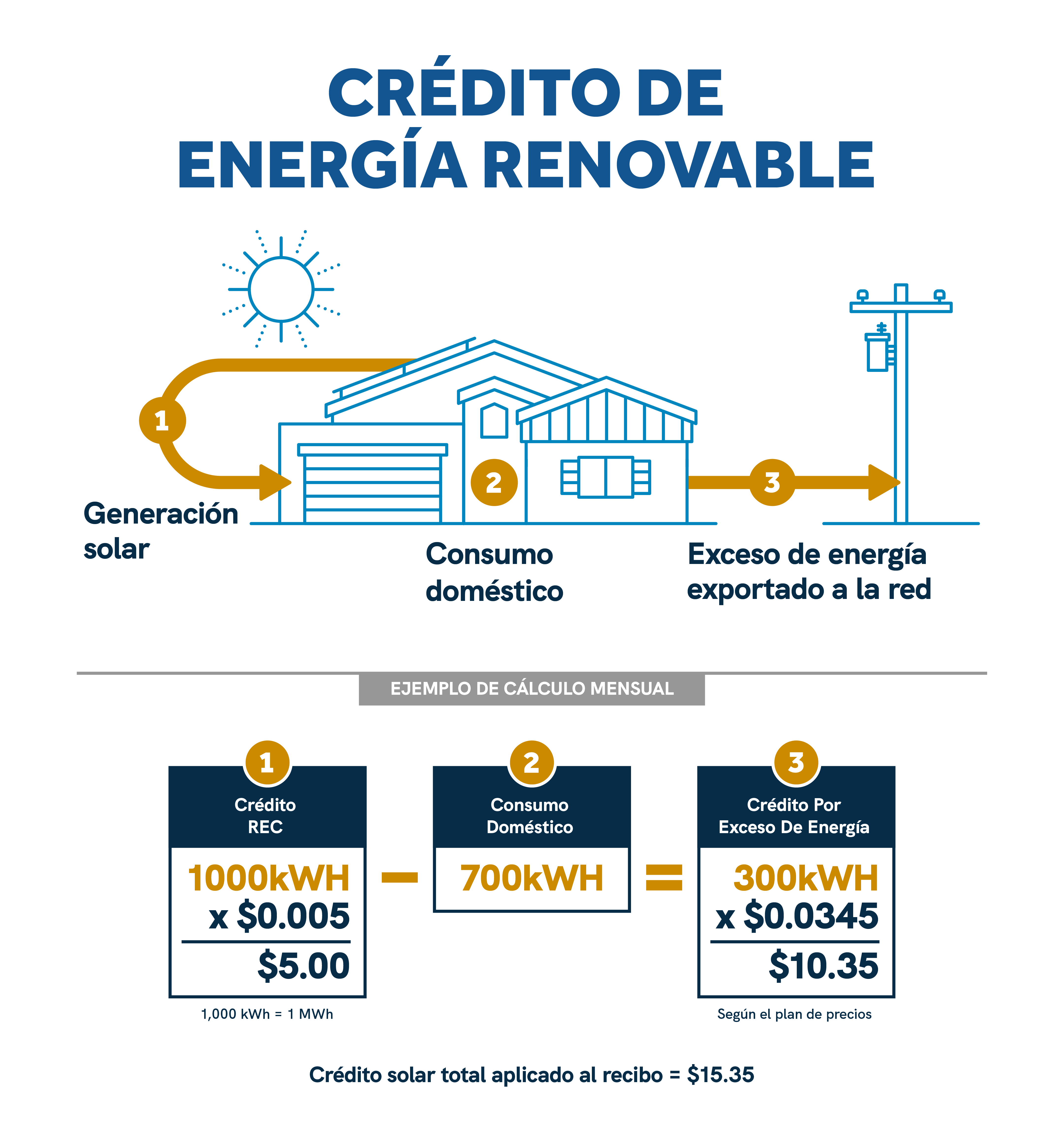 Crédito de Energía Renovable