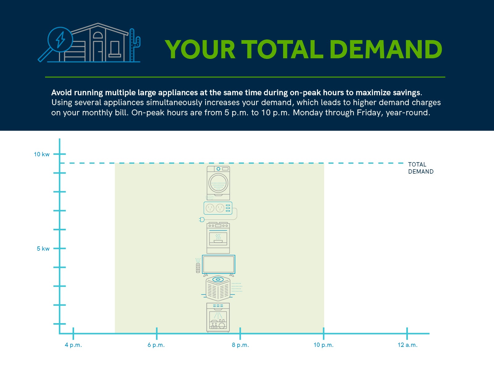 Demand Charge Graphic