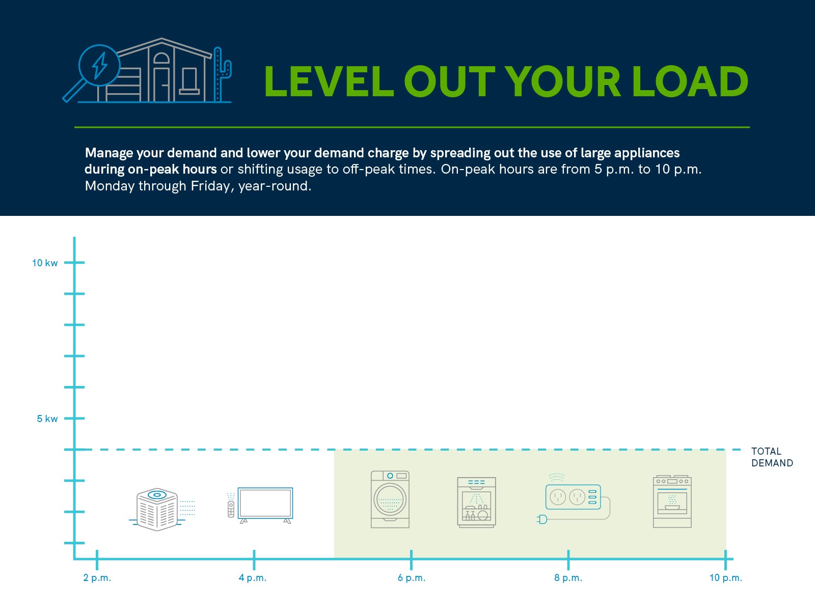 Level Out Your Load