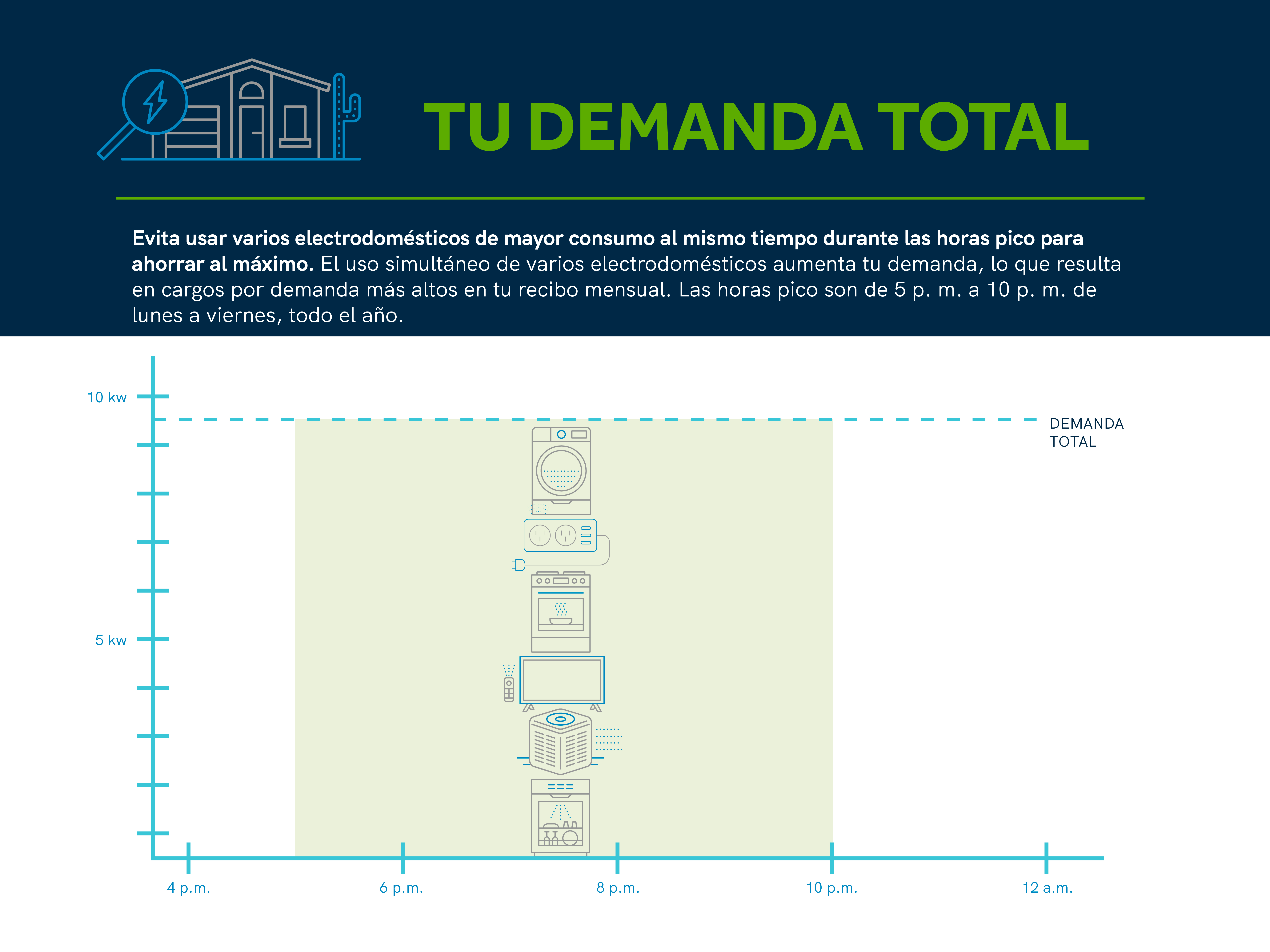 Tu DemandaTotal Graphic