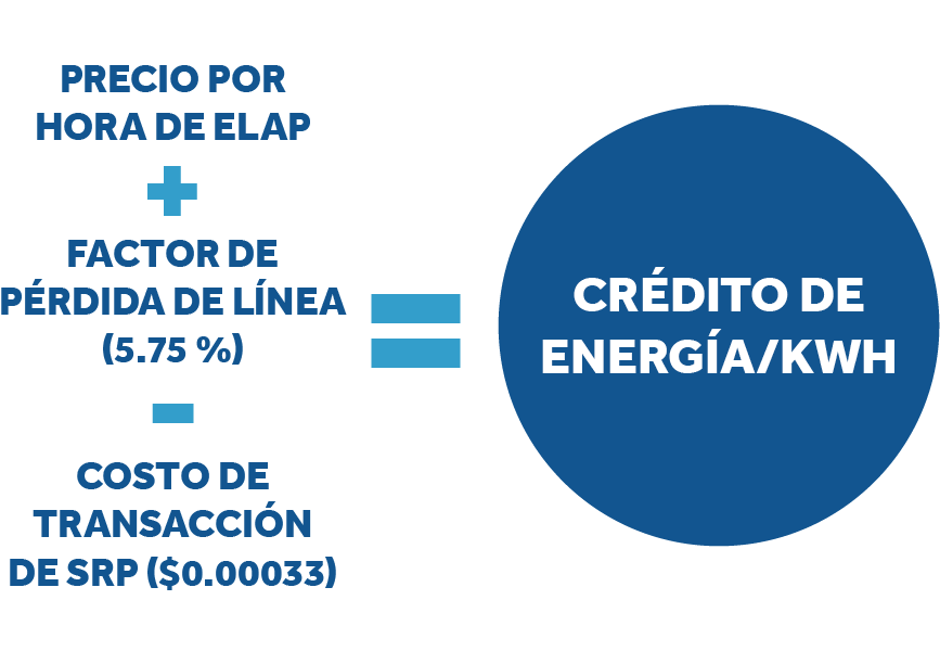 Cálculo de precios de exportación