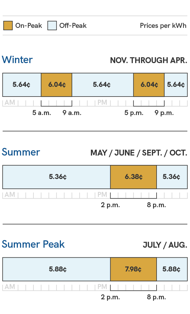 Demand Response Mobile App, Demand Response, Savings & Incentives, Your  Business