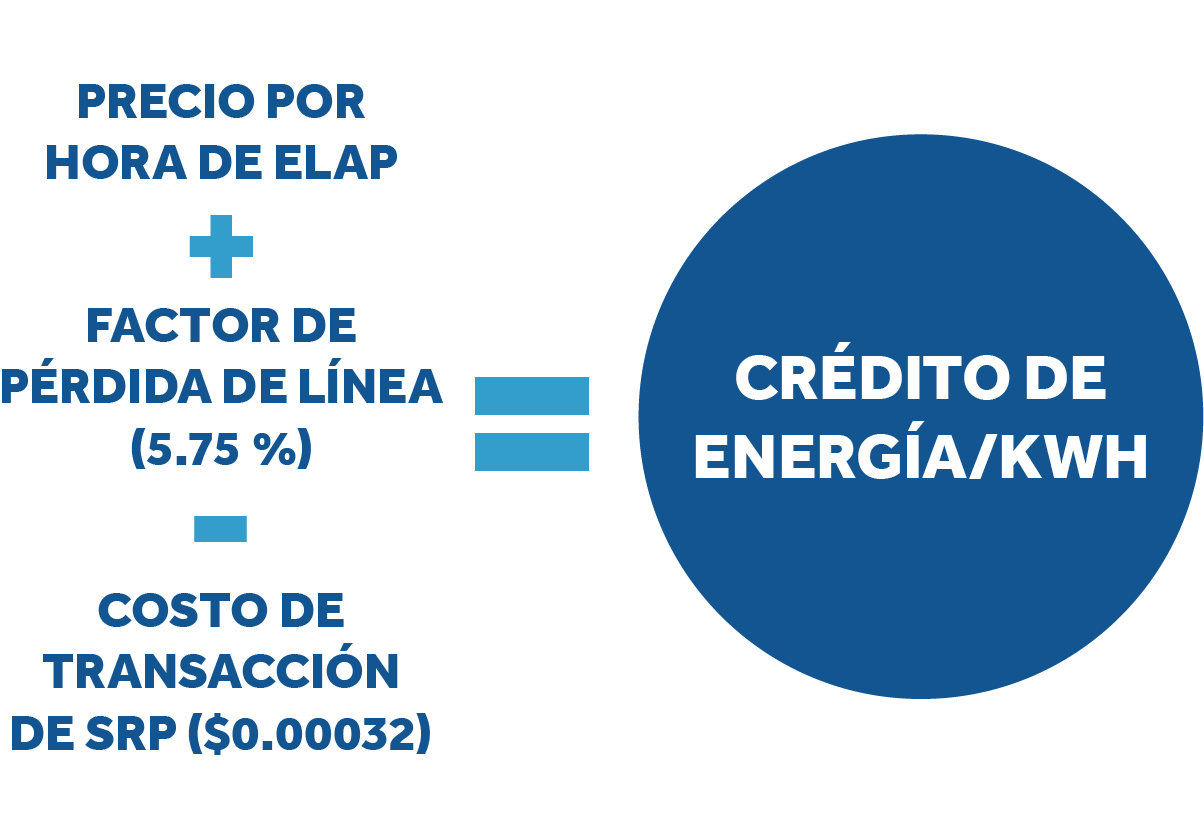 Cálculo de precios de exportación