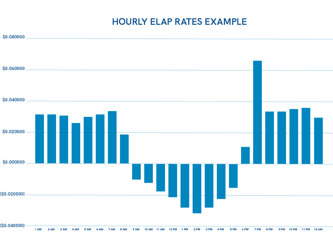 Hourly ELAP rates graphic chart example
