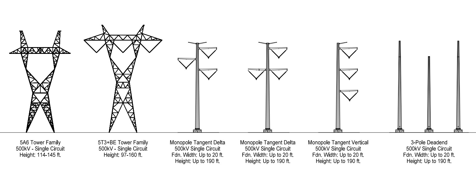 Palo Verde to Pinal West transmission structure types.