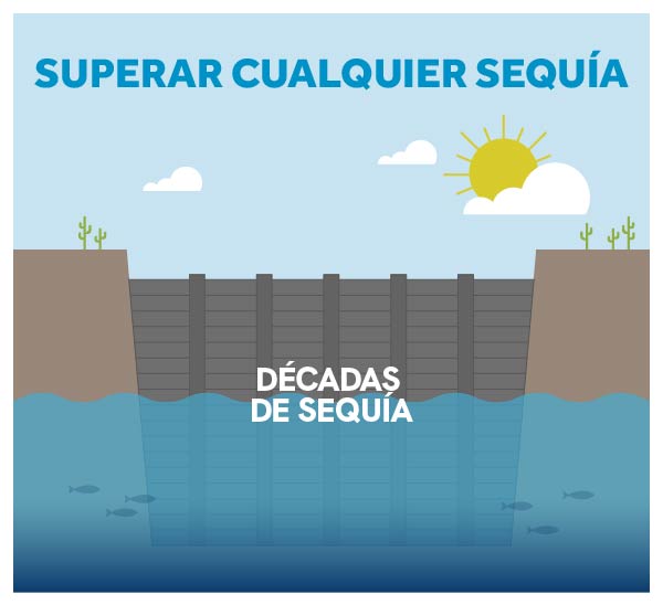 Superar cualquier sequía" graphic featuring a slider that transitions between images of "clima invernal húmedo" and "décadas de sequía