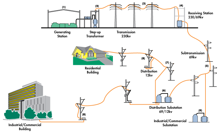 Transmission diagram