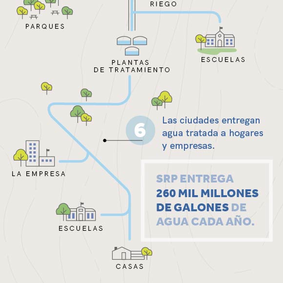 Entregada a los hogares